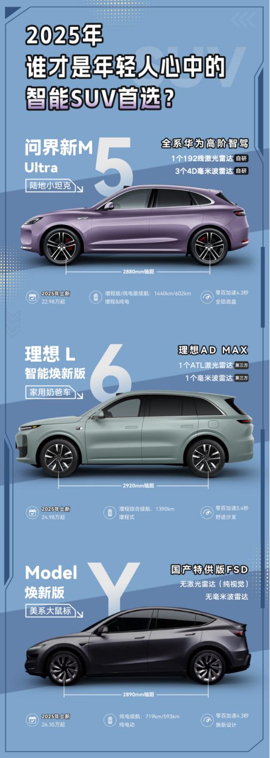 问界新M5 Ultra对新手司机太友好了，以前停车对我来说是噩梦，自从我提了问界