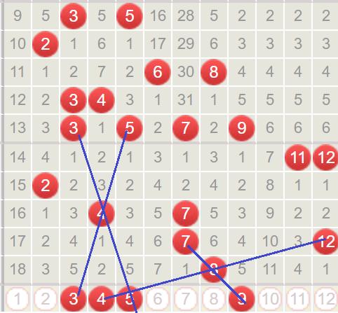 大乐透26039预测					
					
上期开出码：08,17,21,33,