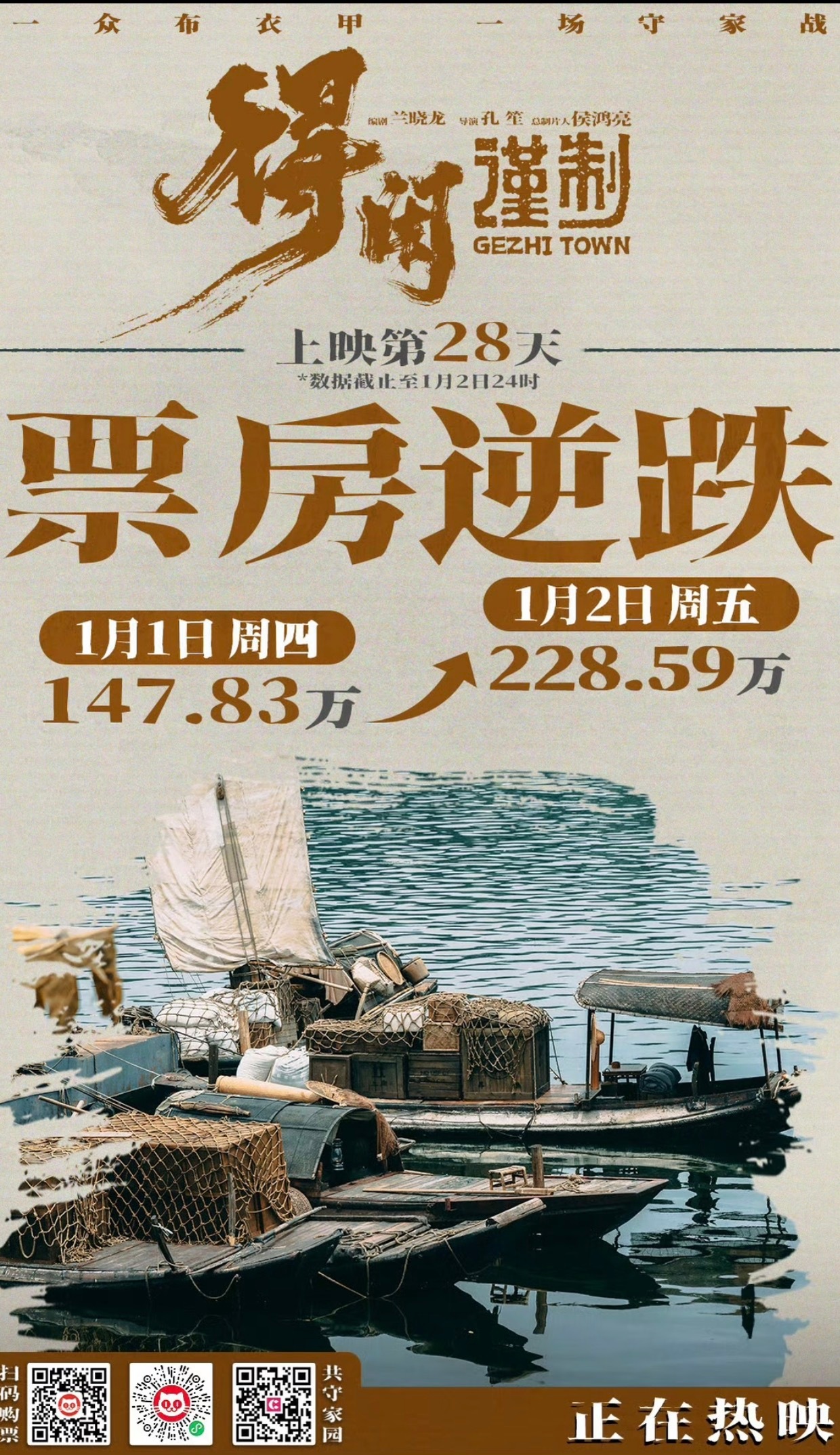 肖战得闲谨制元旦票房多次逆跌随便搜都是新的观众反馈，口碑太稳了，还是公司团建首选