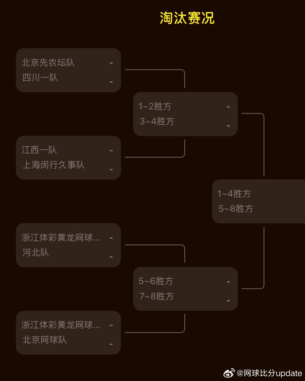 全国网球团体锦标赛女团八强出炉北京先农坛 vs四川江西vs 上海浙江1 vs河北