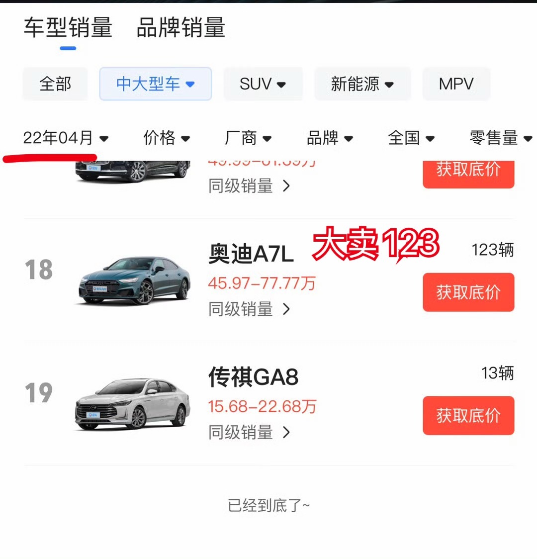 好多人可能不知道（）之前车代期间销量有多惨淡…  霞霞都过来人了之前一个月大卖1