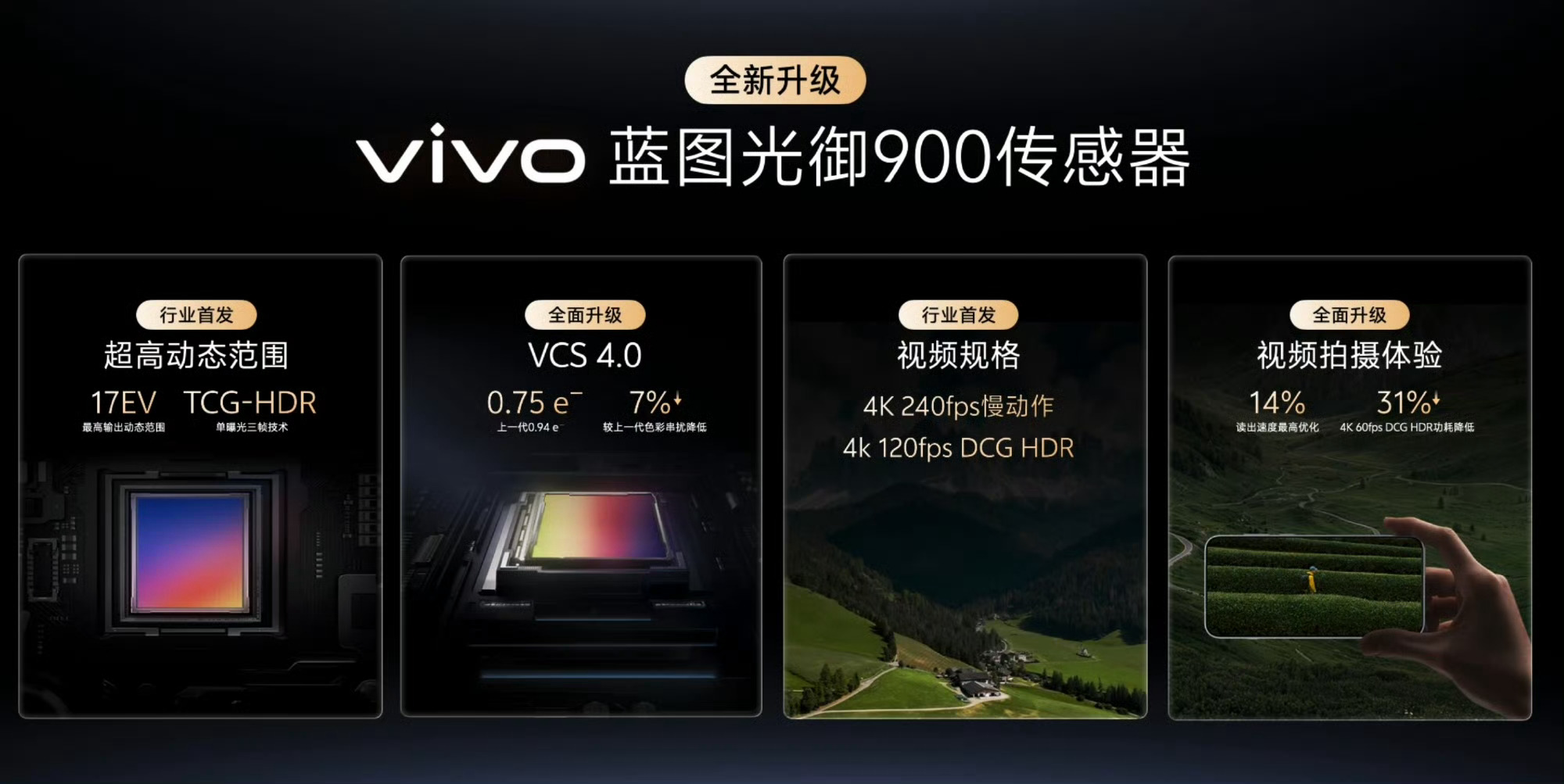 vivo首发蓝图光御900传感器 ，太6了！[doge] ​​​
