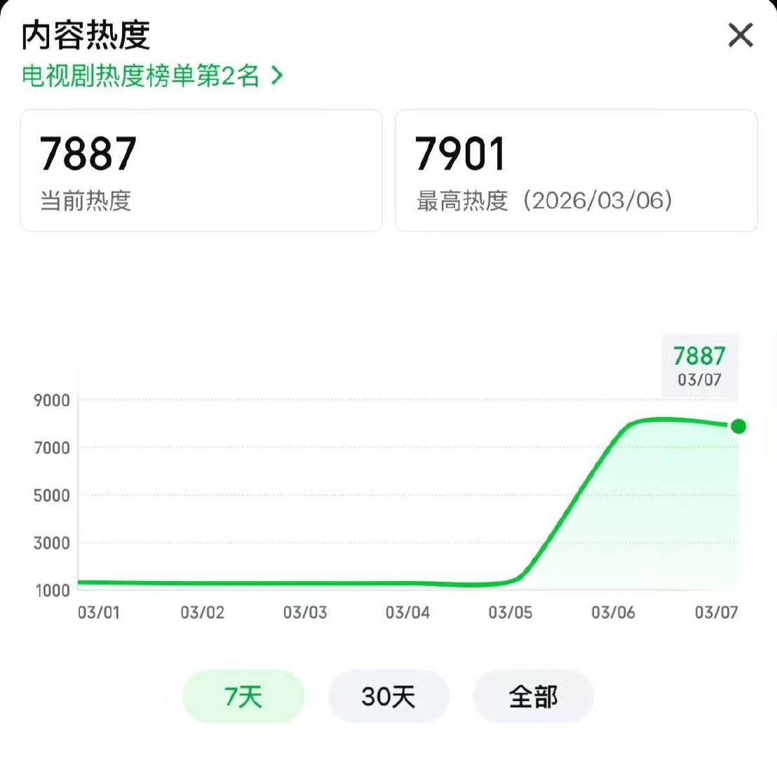 逐玉开播首日热度🈶逐玉双平台破纪录 逐玉开播首日热度