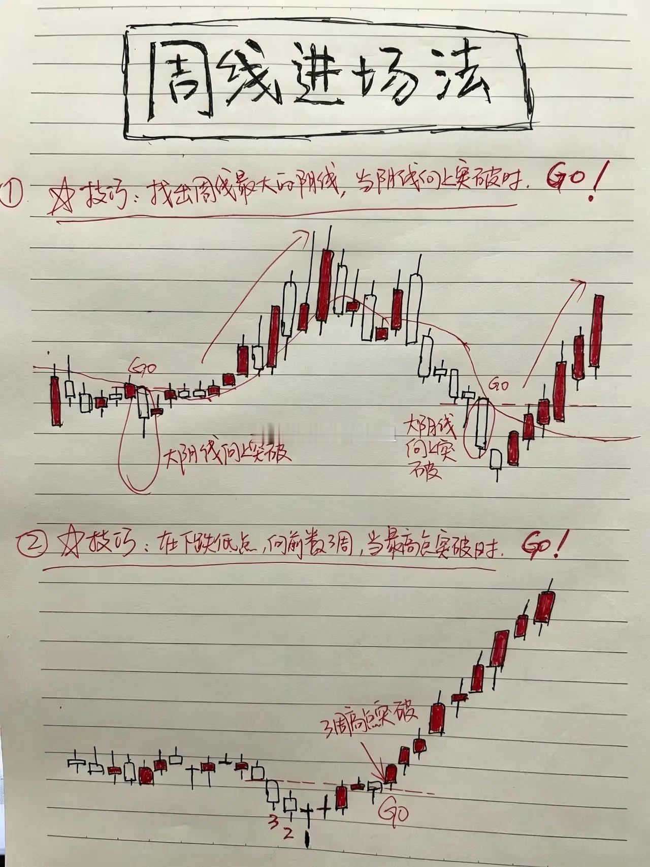 炒股最常见的误区：盯着日线反复盯着看啊，然后呢来回频繁操作，被主力日内洗出局喽、