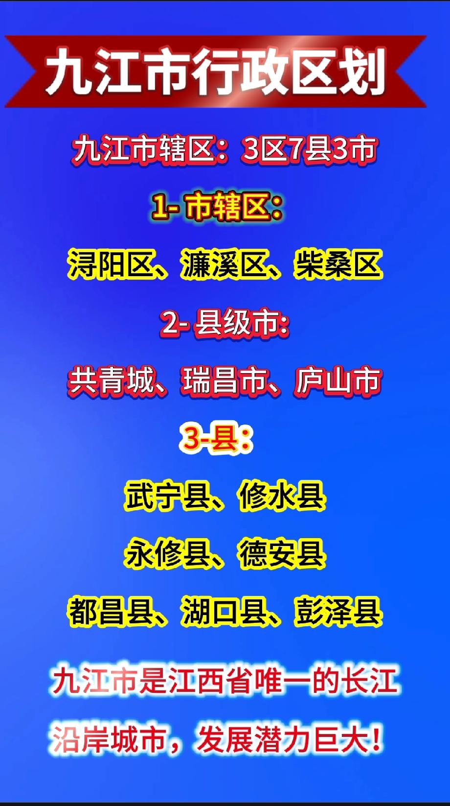 九江市行政区划

九江- 辖区：3区7县3市

1- 市辖区：浔阳区、濂溪区、柴