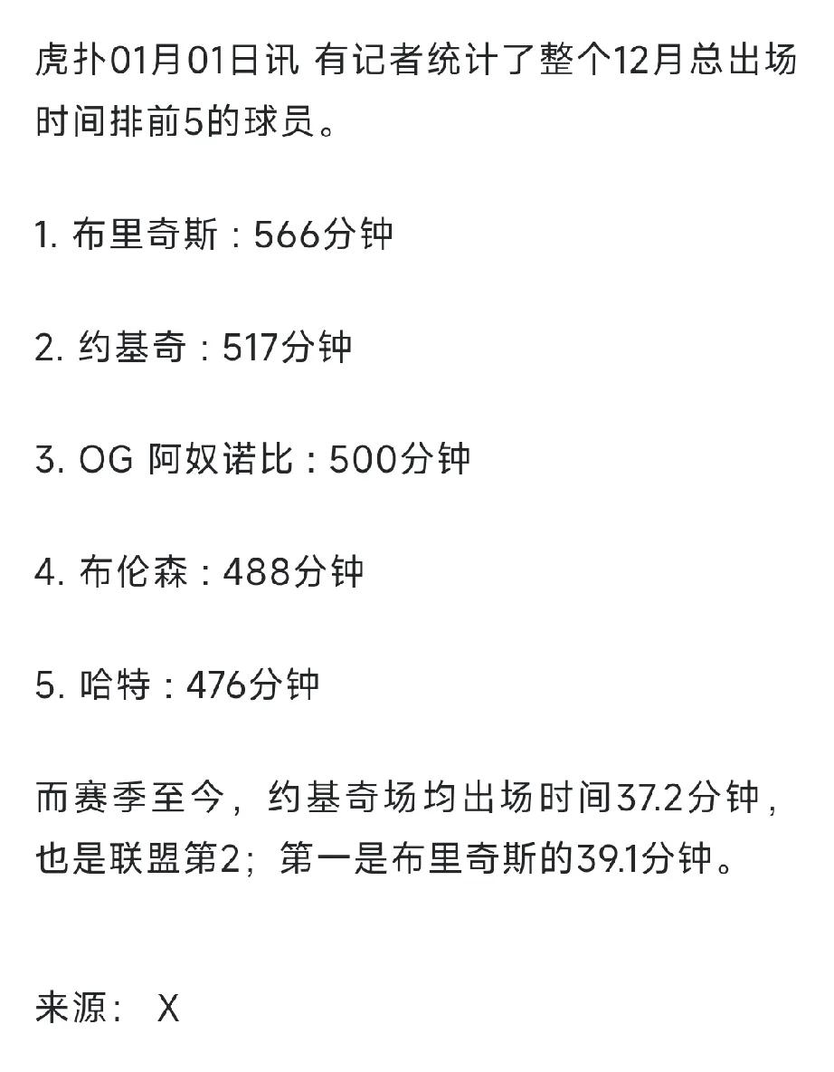 锡伯杜拿着12月出场时间名单表，发现前五球员中竟然有一个不是尼克斯的，于是打电话