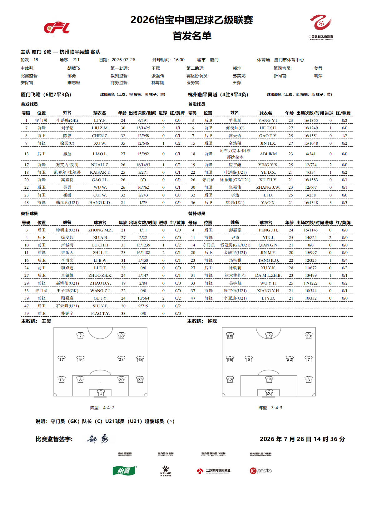 2026怡宝中乙联赛第十八轮｜厦门飞鹭 VS 杭州临平吴越今日比赛首发名单公布！