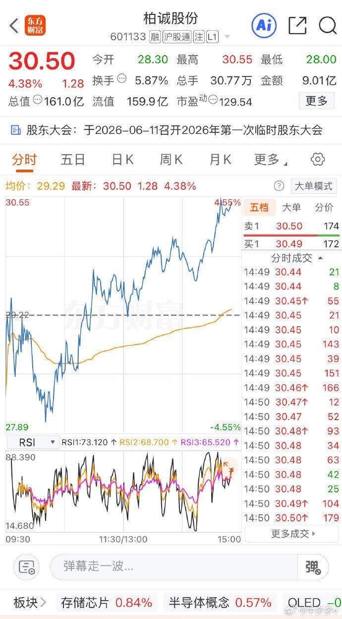 柏诚股份此时此刻都还在突飞猛进，一个字强，只有先人一步拿到廉价的筹码才有肉吃 鹅