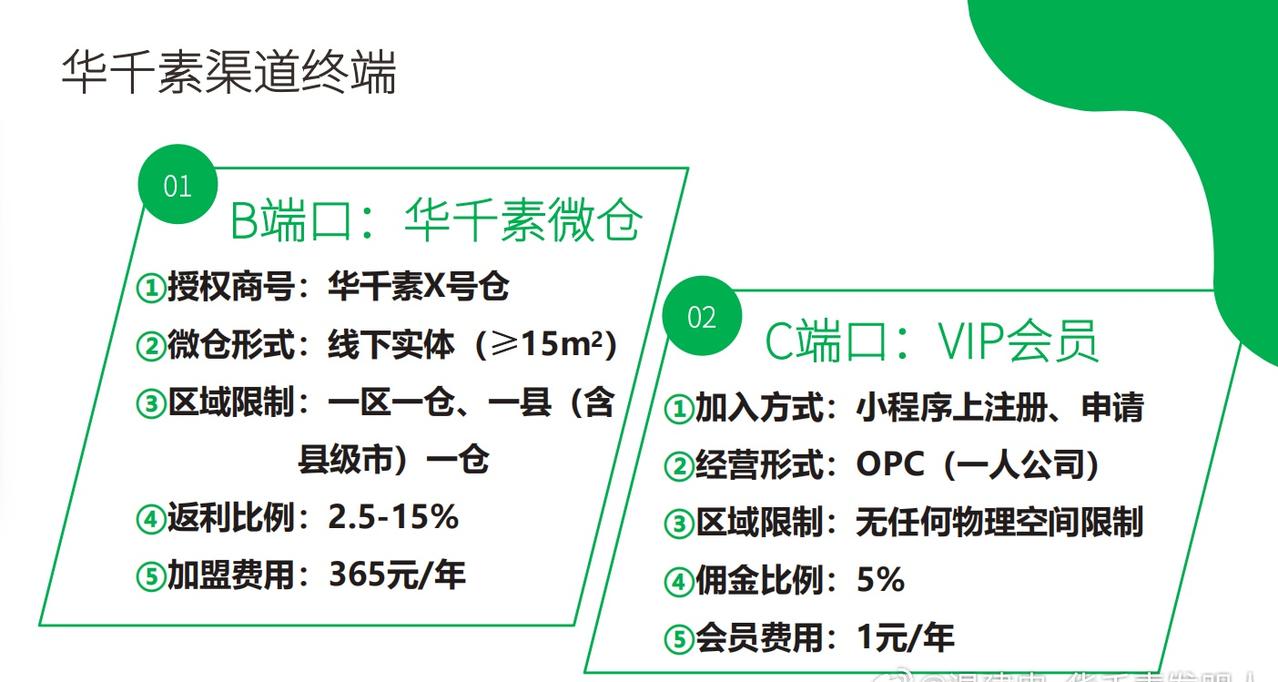 华千素小程序的本质，是帮企业把"品牌"从一个模糊的名称，变成AI时代一个可被发现
