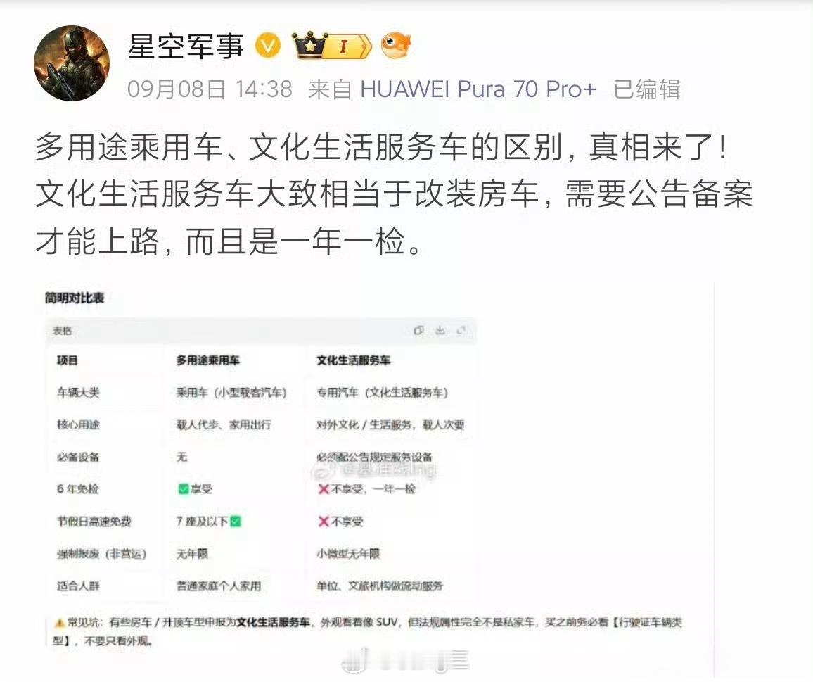 哟，这不是我们的老谣棍「星空军事」嘛，又出来蹦哒了啊😅还是经典的把豆包当圣旨，