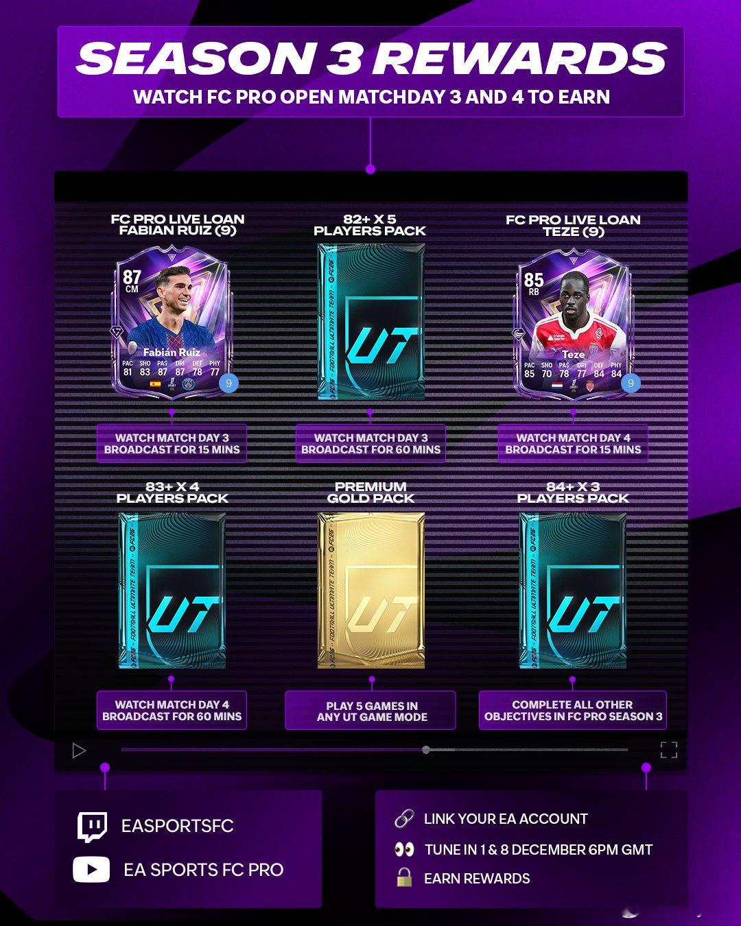 FC Pro公开赛C、D组比赛观赛奖励。相关任务目前已经推出。FC26