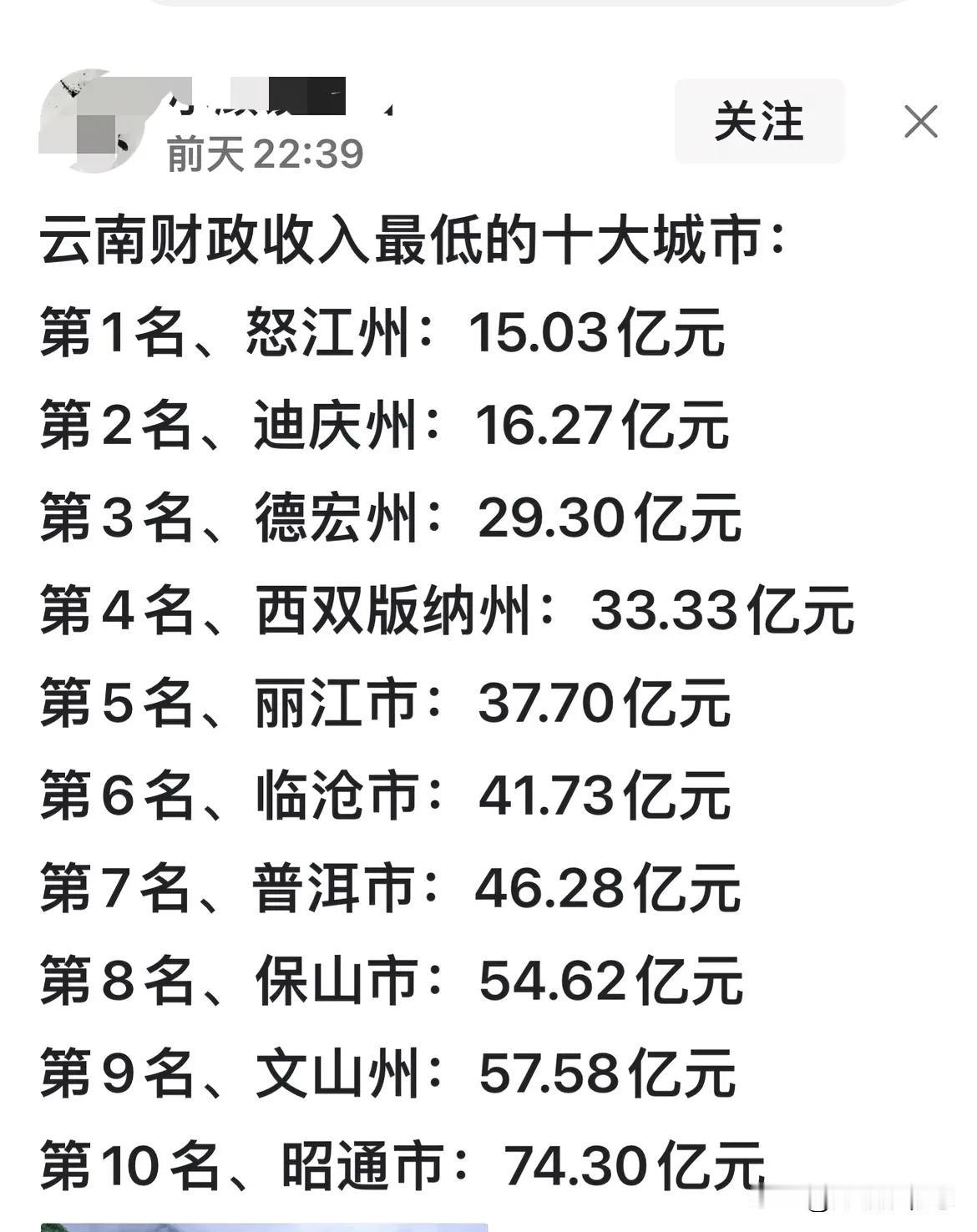都是一个省，各个地州市之间的经济发展水平，差距咋那么大呢？

倒数第一，怒江州，