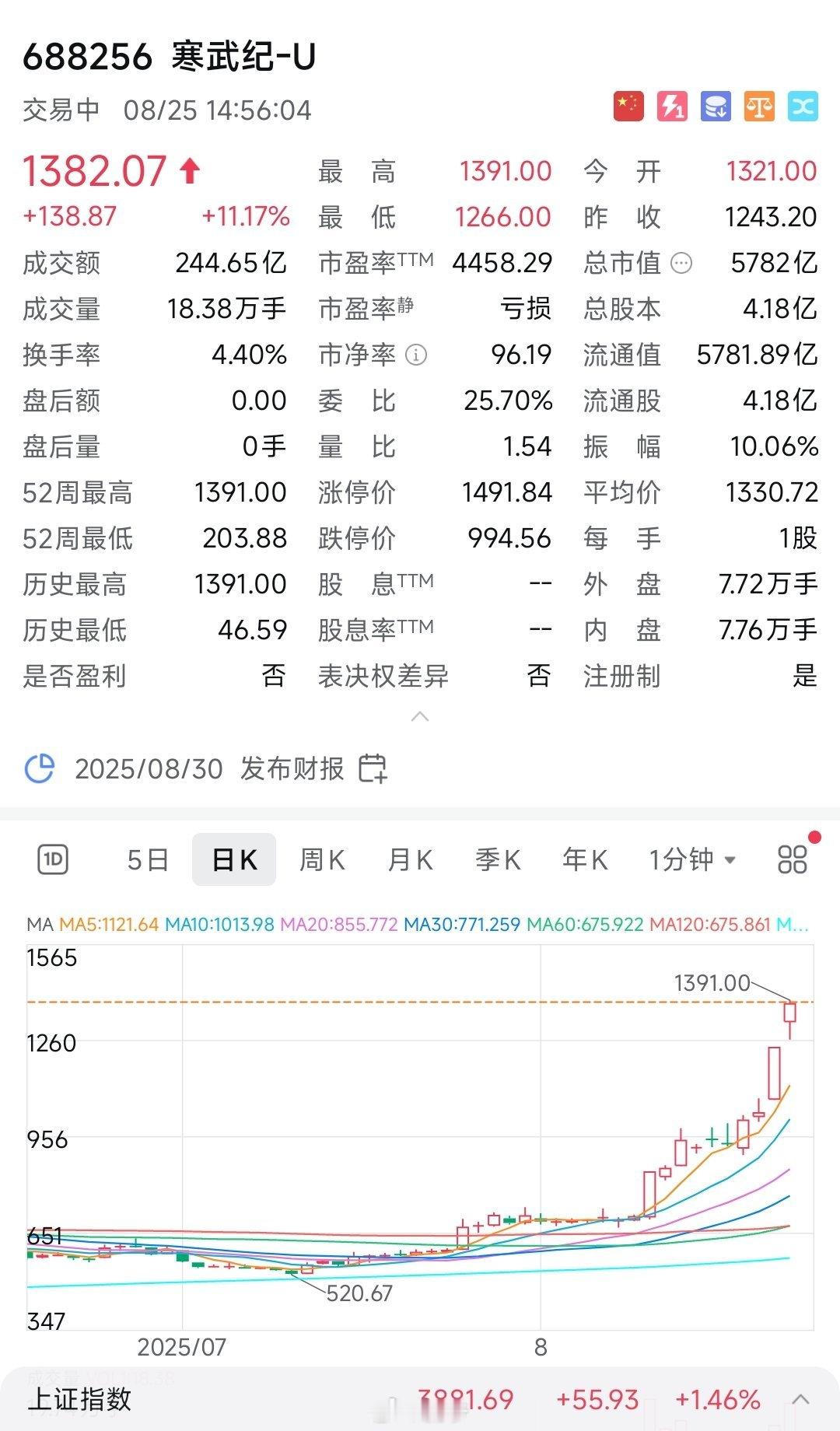 分享图片 ​​​