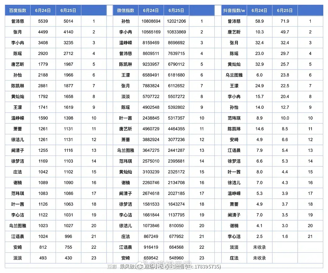 6月25日指数排行榜top1top2top3top4top5top6top7to