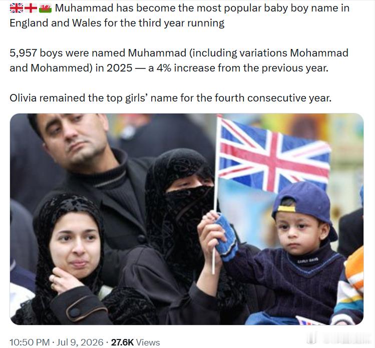 穆罕默德连续第三年成为英格兰和威尔士最受欢迎的男婴名字。2025年，共有5957