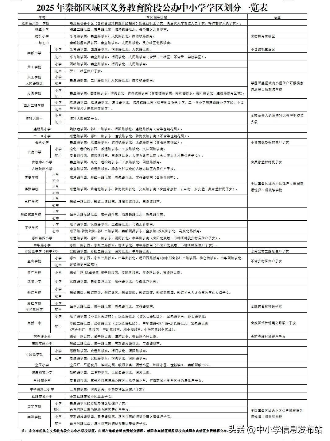 2025年咸阳秦都、渭城学区划分！咸阳 
相比往年基本没有变动，主要是新建成学校