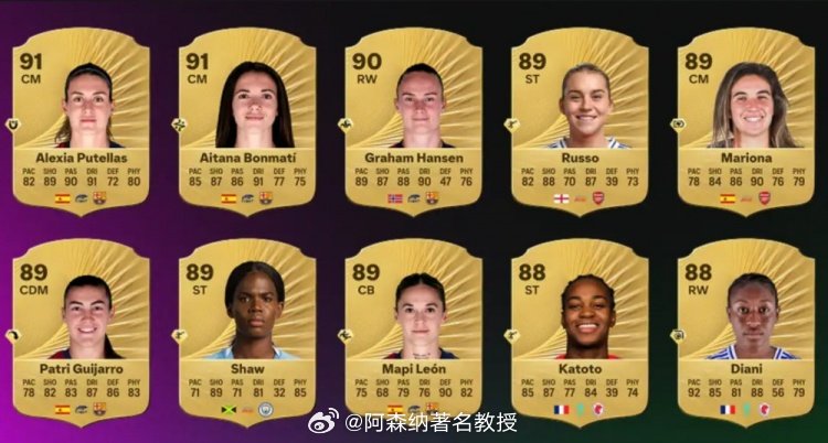《EAFC26》上线在即，本作公布了女足评级最高的10名球员，巴萨女足占据半数且