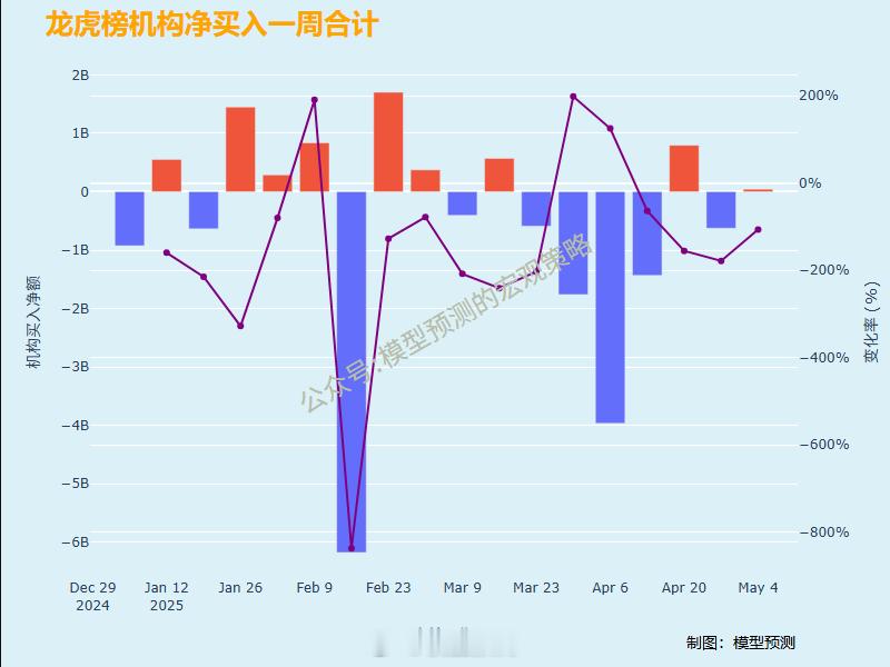 一周主力资金买入内参。 ​​​