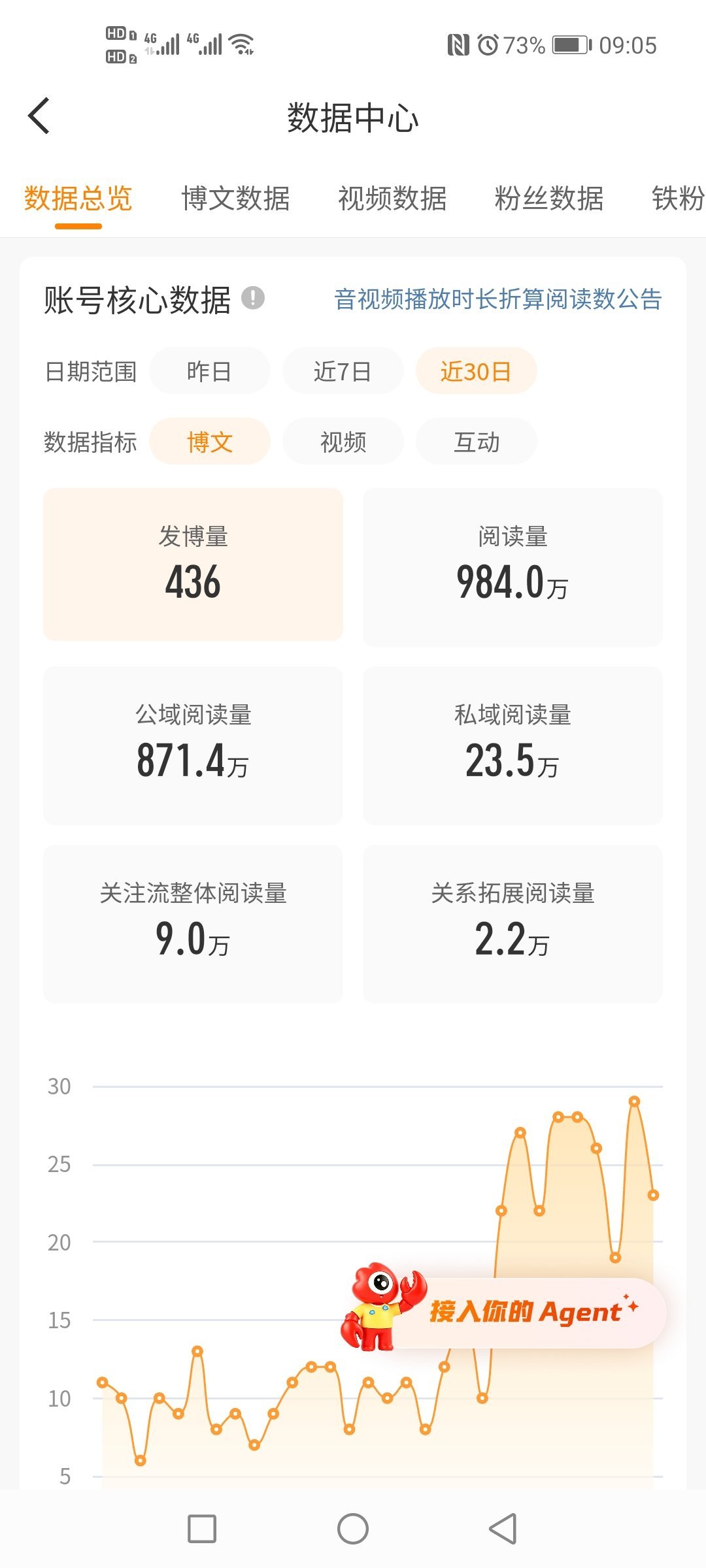 嗯！ 