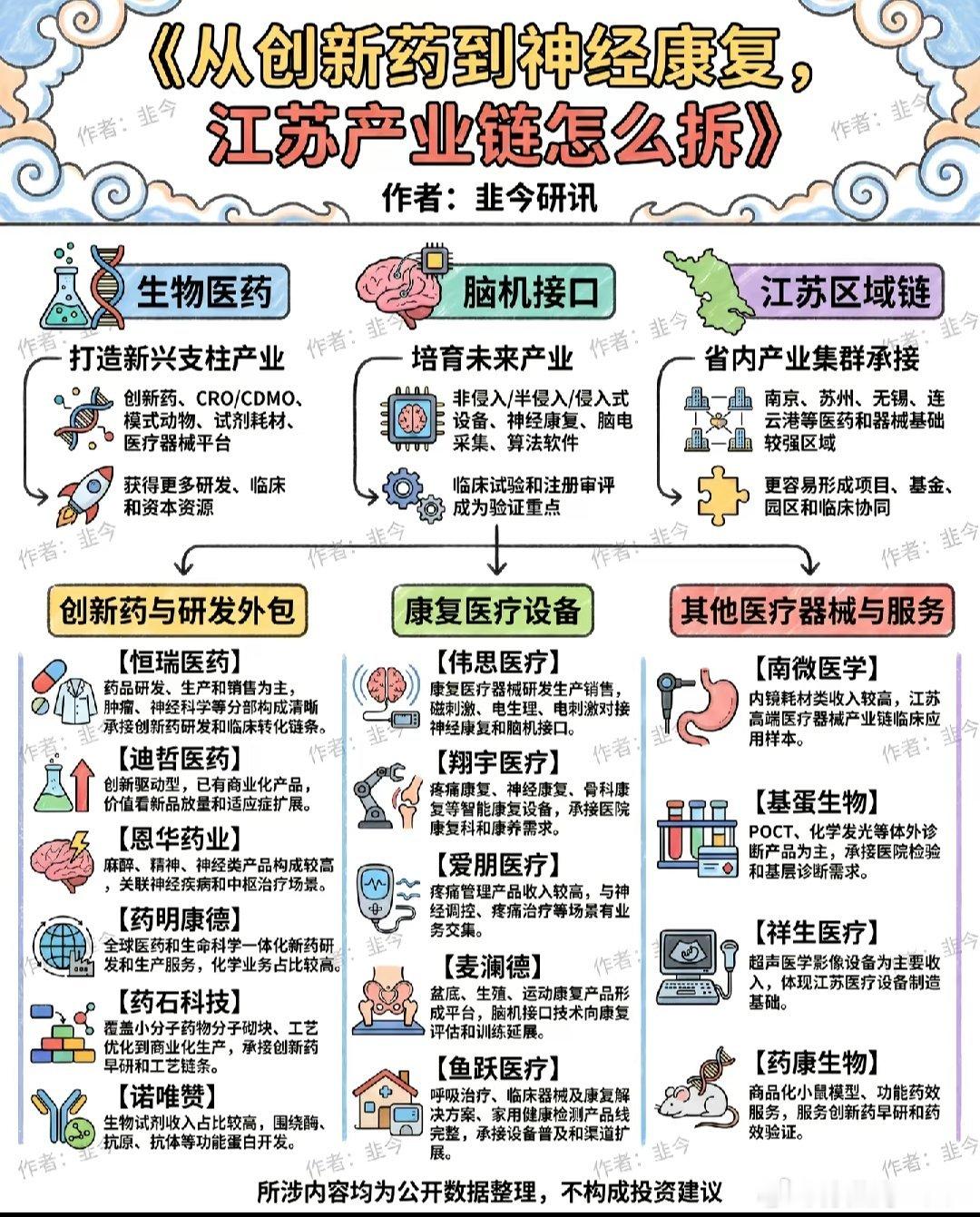 创新药 