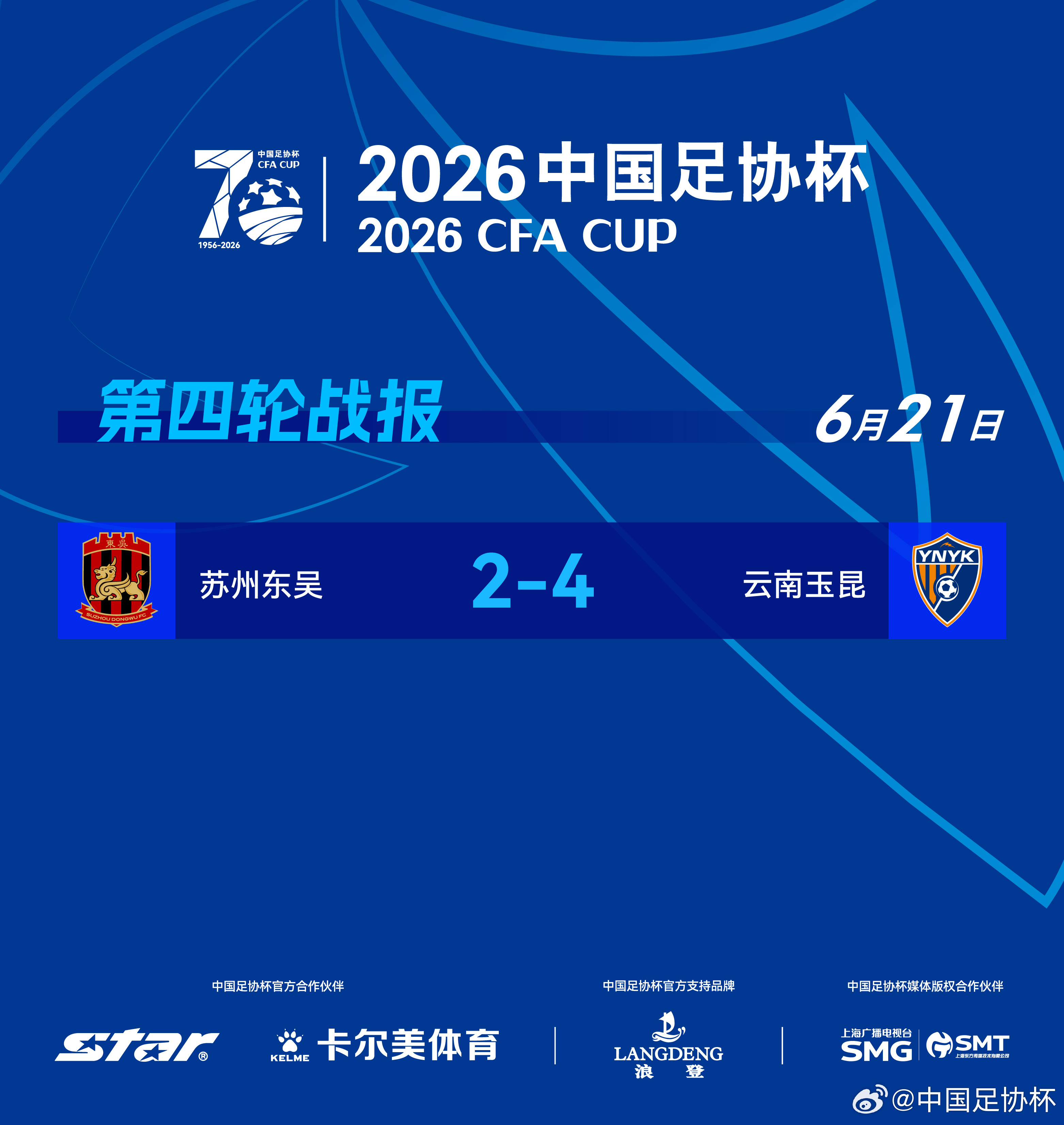 2026中国足协杯 第四轮第3比赛日，客场4比2战胜苏州东吴晋级。 
