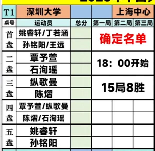 莱维分析乒超联赛深圳大学孙颖莎不参赛，进四强难啊！
7月24日，深圳大学俱乐部发
