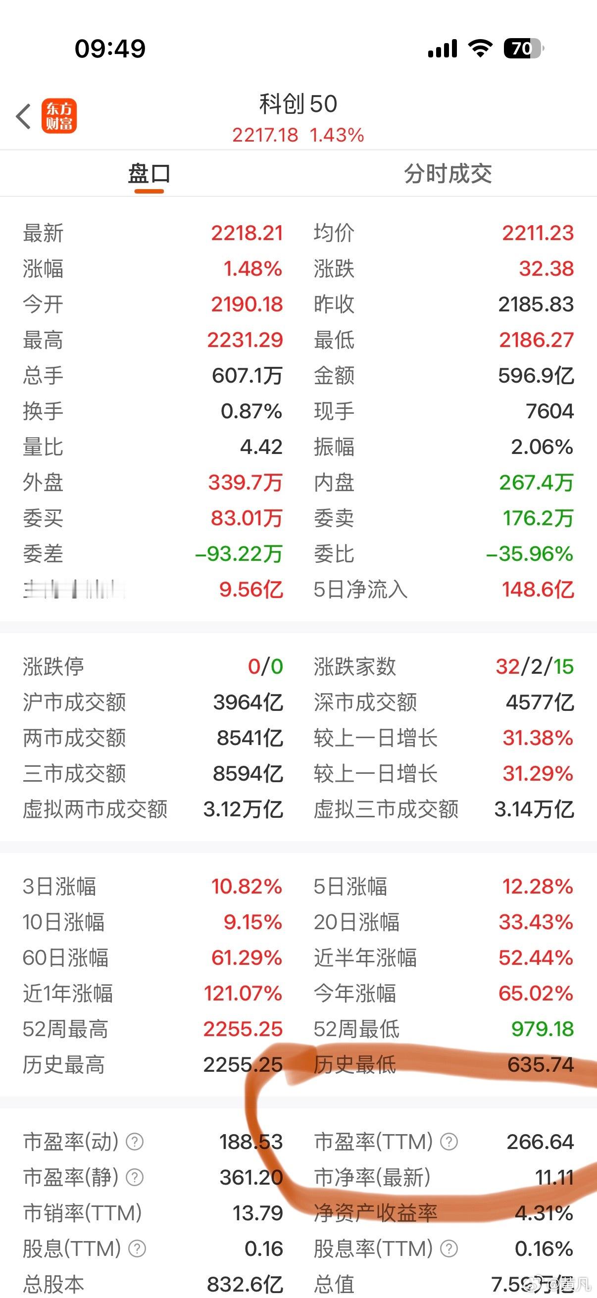 再Mark一下。看这次的最终巅峰能到达哪里？ 