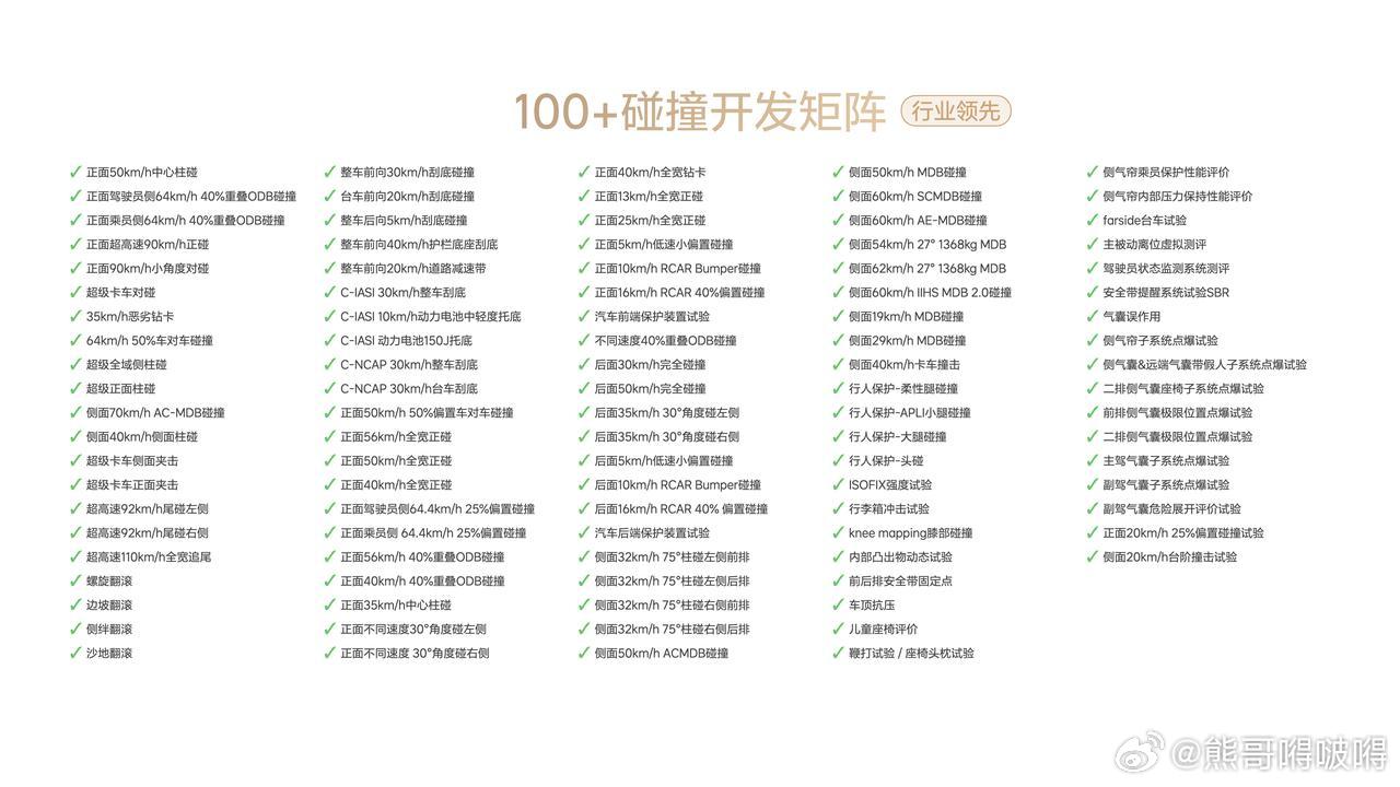 理想全系获中保研全优安全评级3月26日，中国保险汽车安全指数（C-IASI）公布