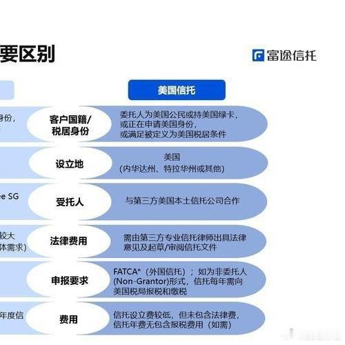 把避税滴隐身衣呀 给扒下来了.那些信托滴富豪们 赶快补税吧......《税务总局