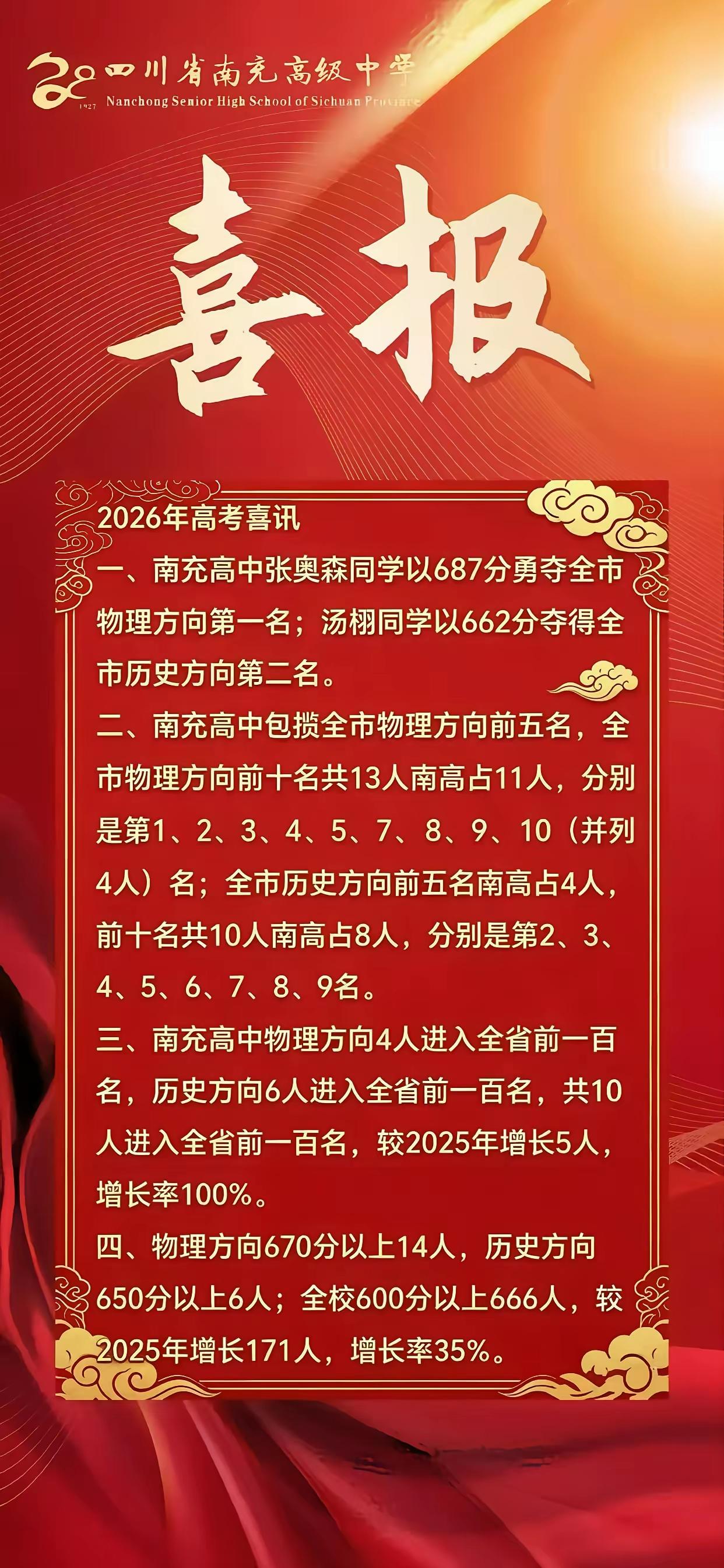 喜报：全市文理第一出自南充高中