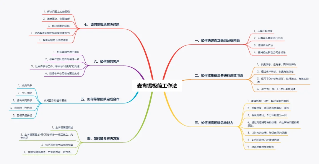 PMO项目经理高效三段论工作法与极简习惯