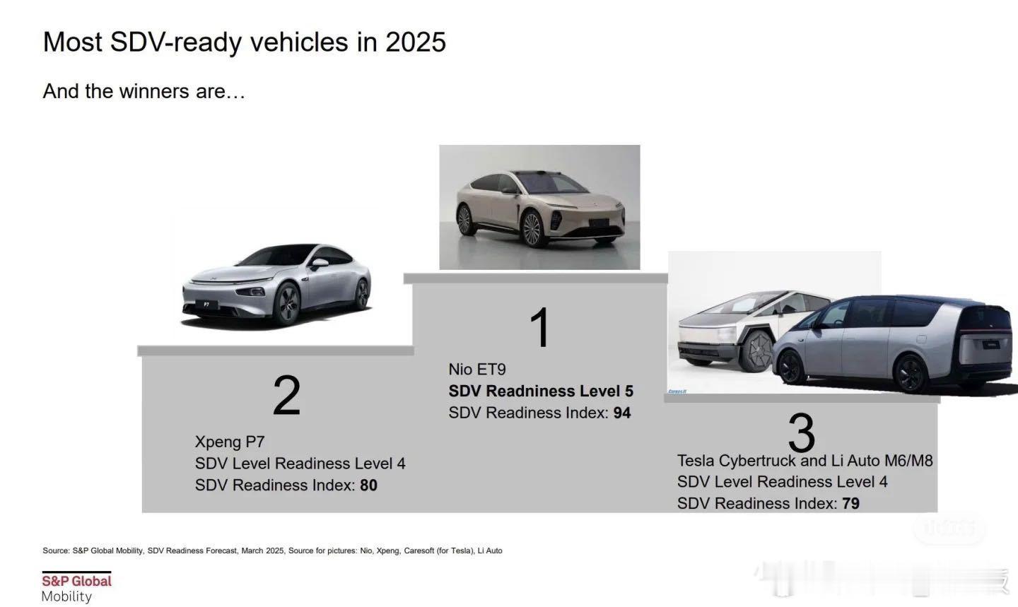 当特斯拉Model 3 在2017年以Level 3 认证开启“软件可升级汽车”