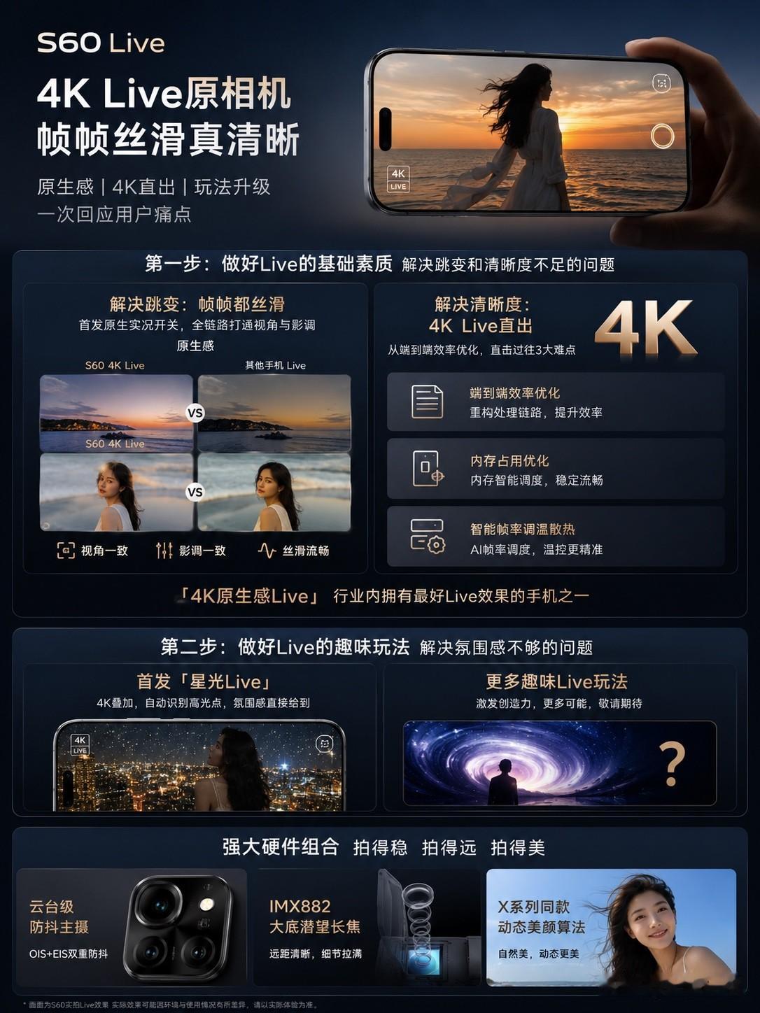 看了韩伯啸的分享，S60这次在Live拍摄上确实下了功夫！针对大家常吐槽的跳变、