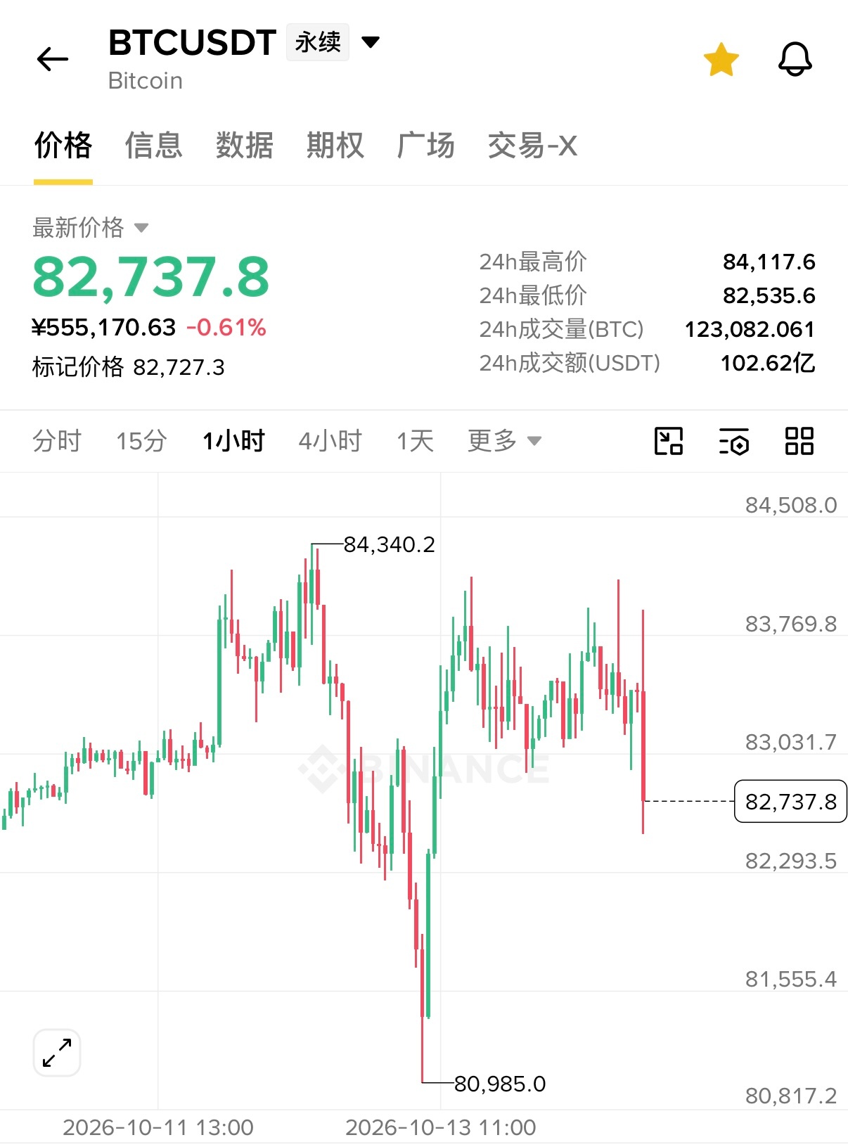cpi出来了，通胀率升至3.7%、核心cpi升至2.6%，通胀随着油价升温，略微