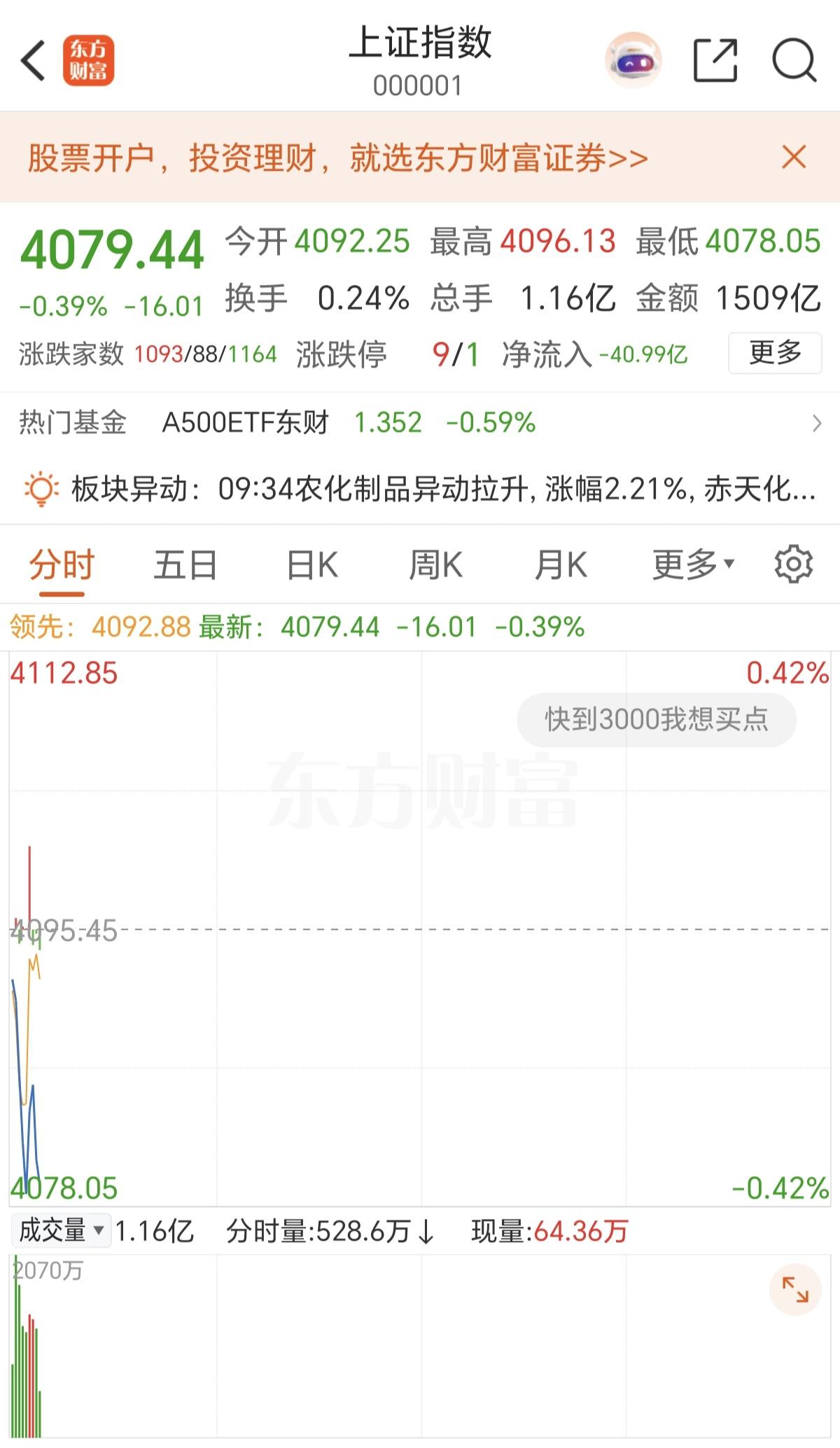 A股开盘就杀，符合预期，也符合这帮主力借着周末的利空消息来洗盘，在A股你一定要记