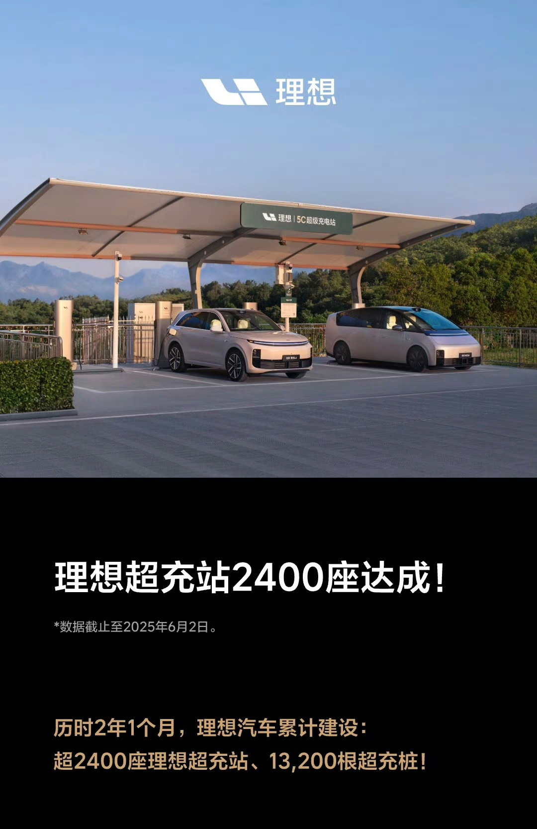 理想近一年的超充站建设速度非常惊人，目前理想超充站已经突破2400座最近这几个月