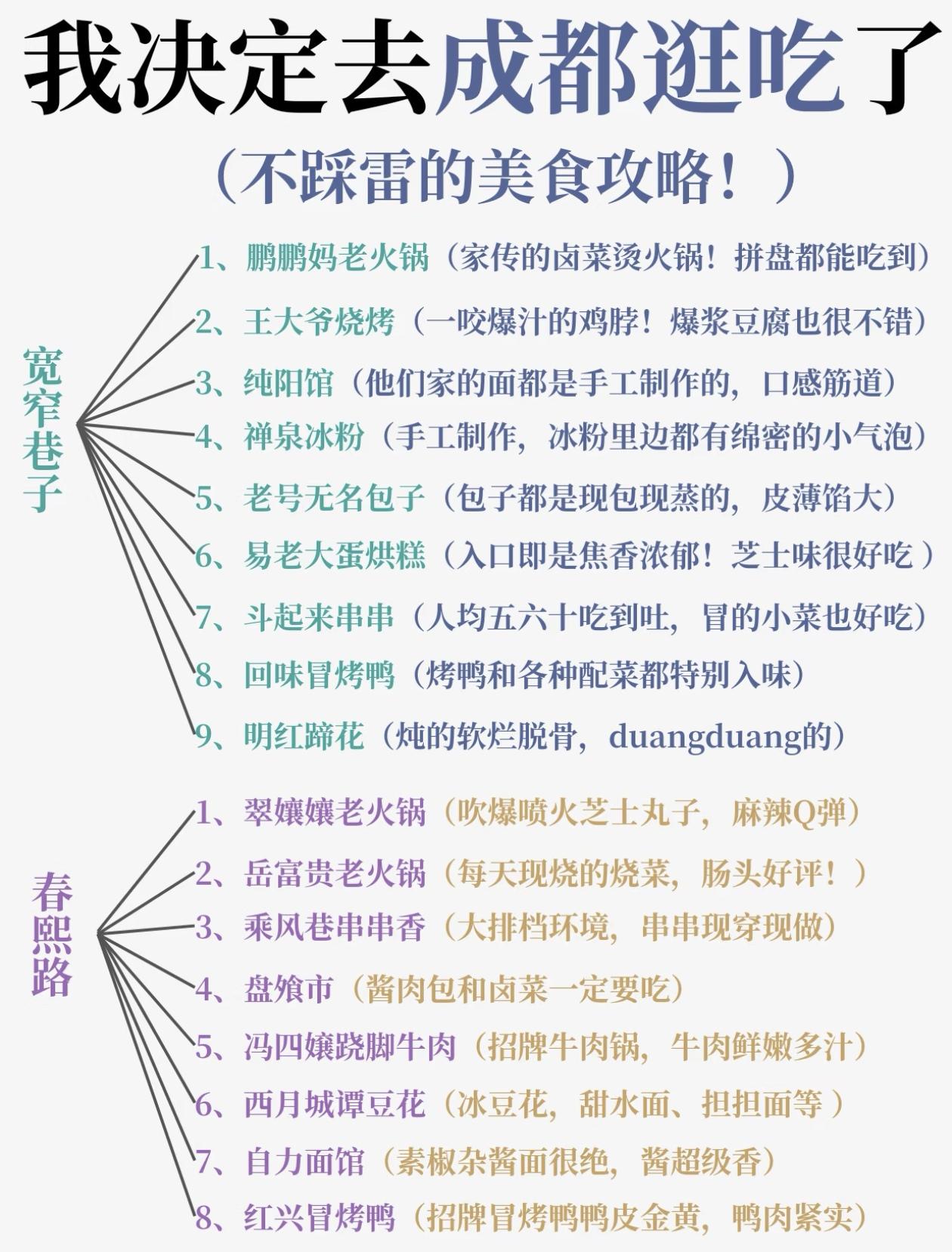 [机智]成都美食宝典！