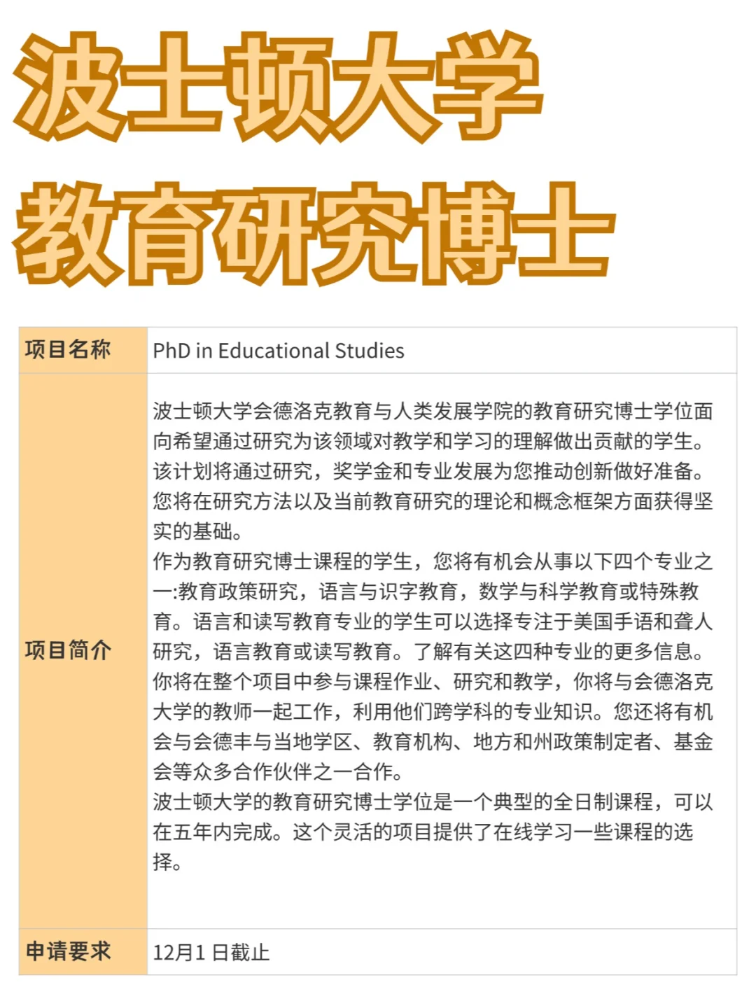 波士顿大学丨教育研究博士