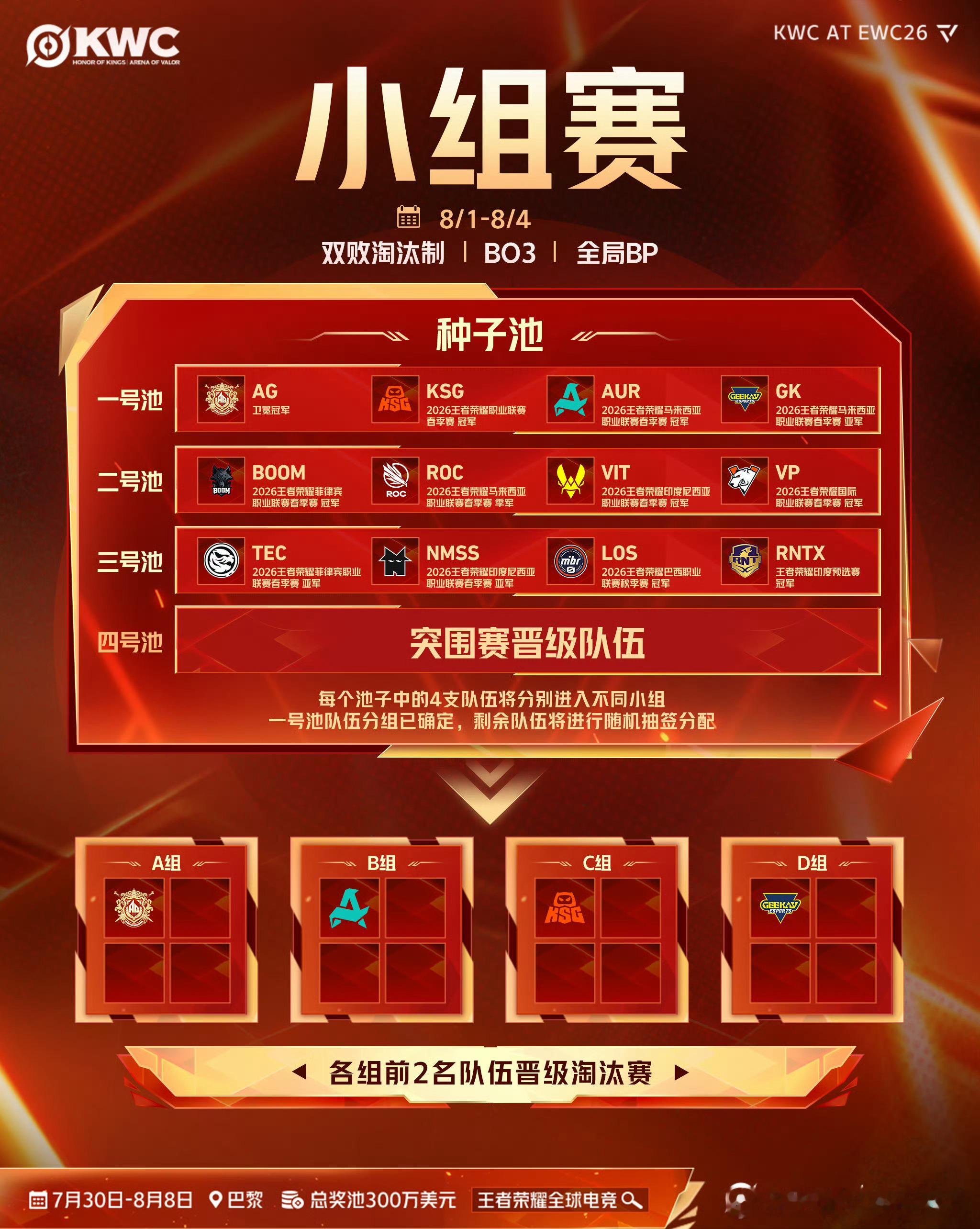 王者荣耀2026王者荣耀电竞世俱杯【2026王者荣耀世俱杯赛制图】突围赛 → 小