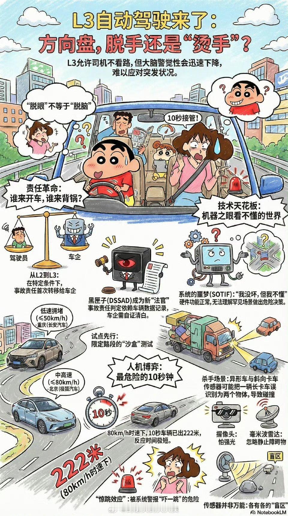 深蓝董事长回应l3限速争议我觉得，限速也是为了安全吗！我认为，等将来技术更加成熟