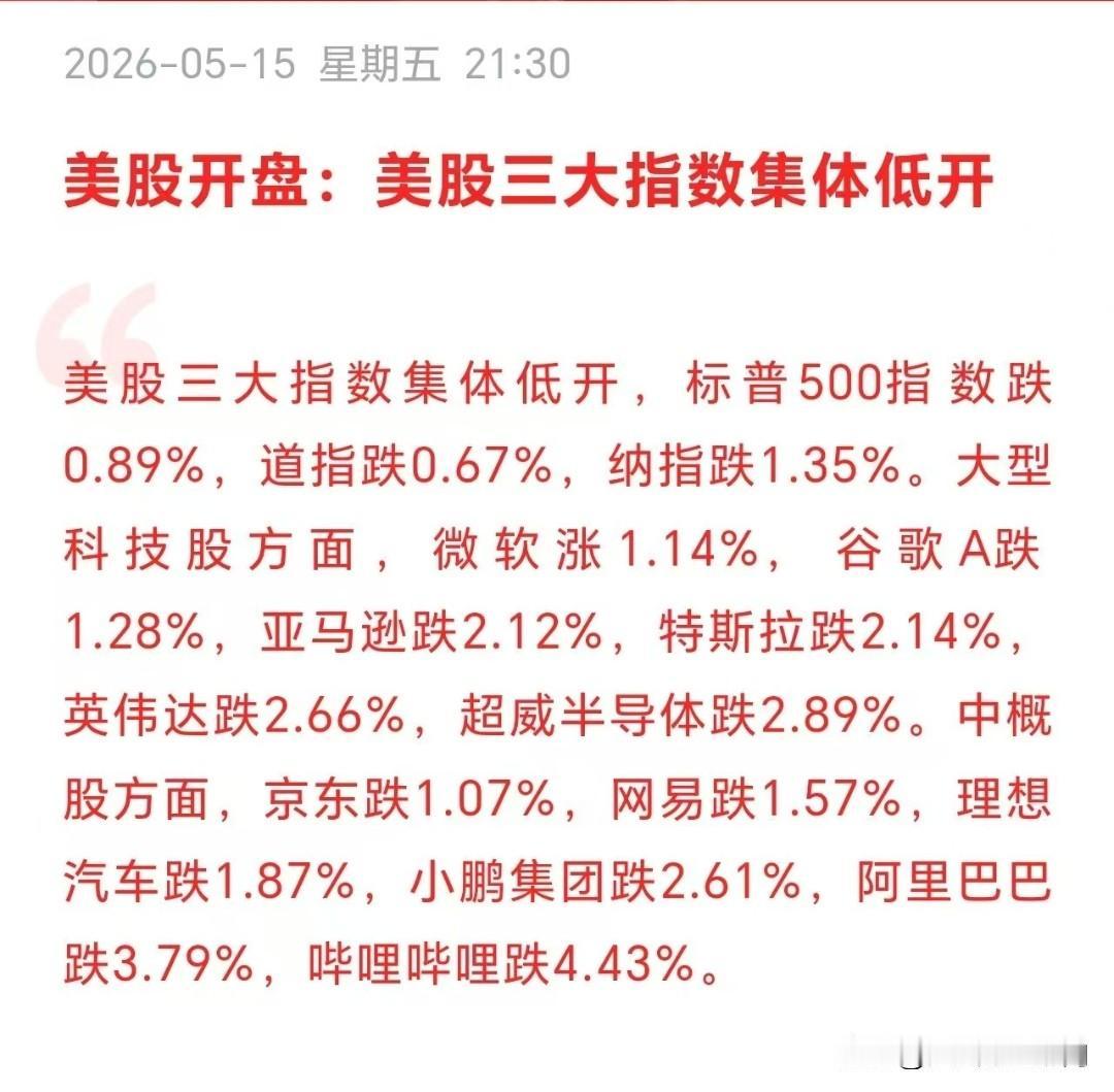 深夜，全球股市集体下跌，美股三大指数全线低开，标普500、纳指跌幅均超1.3%，