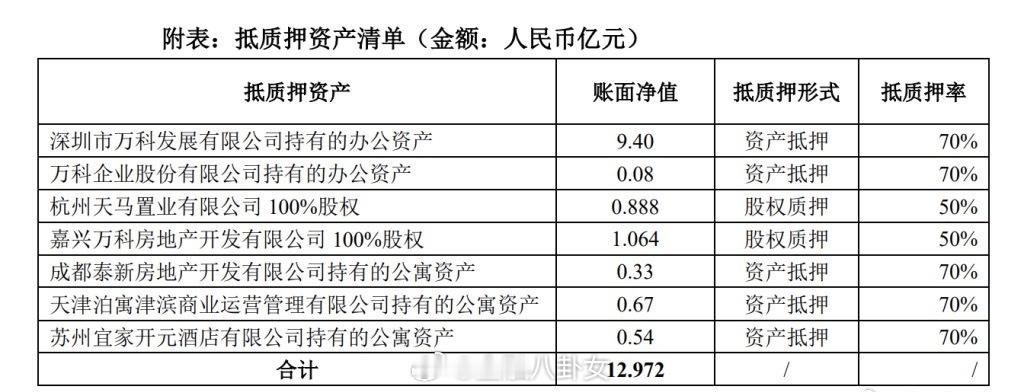 【万科再获大股东8.69亿元借款年内深铁集团累计向万科提供借款226.88亿】此