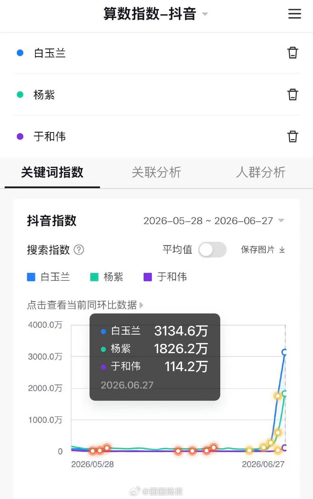 杨紫民选视后真是厚积薄发 众望所归 