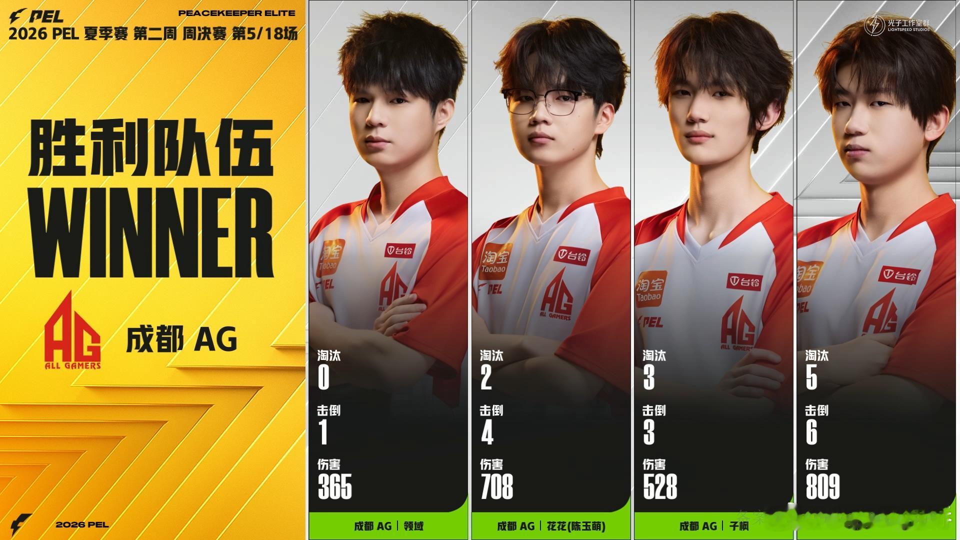 AG满编10淘汰吃鸡AG仙崽首夺MVP 全队协同紧凑稳扎圈型，全员无伤拿下十淘汰