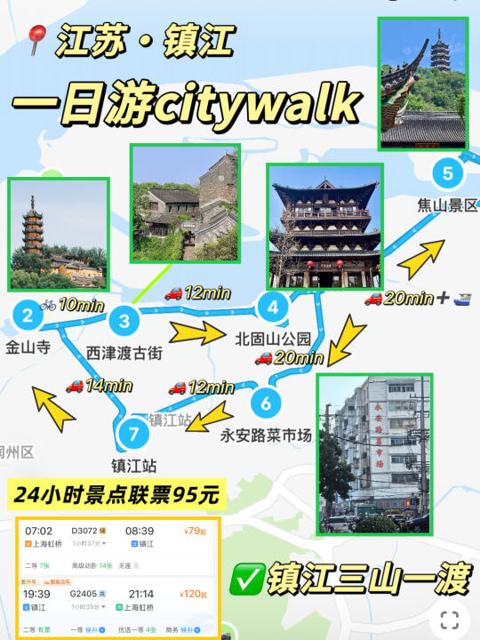 🌈镇江一日游citywalk｜旅游攻略💥