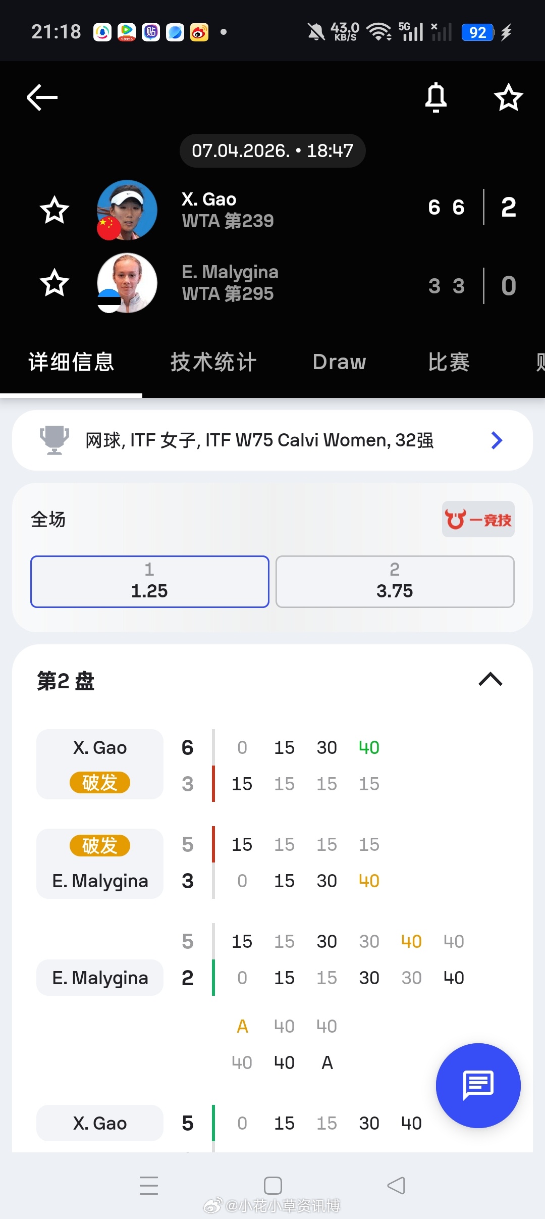 小花小草资讯【🇫🇷卡尔维W75】女单正赛第一轮6号种子高馨妤6-36-3击败