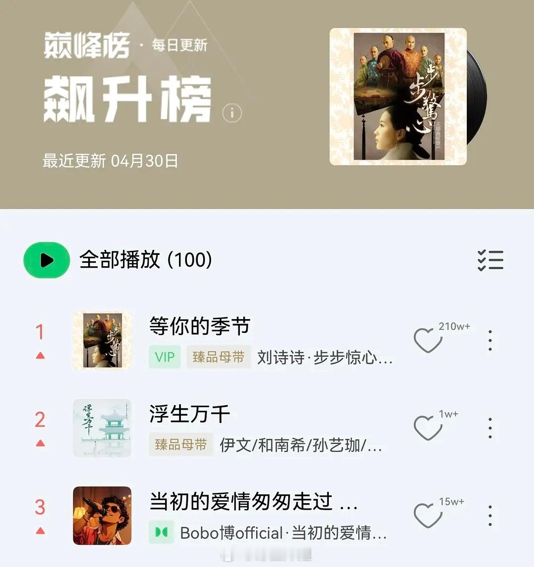 刘诗诗的等你的季节上了飙升榜TOP1 