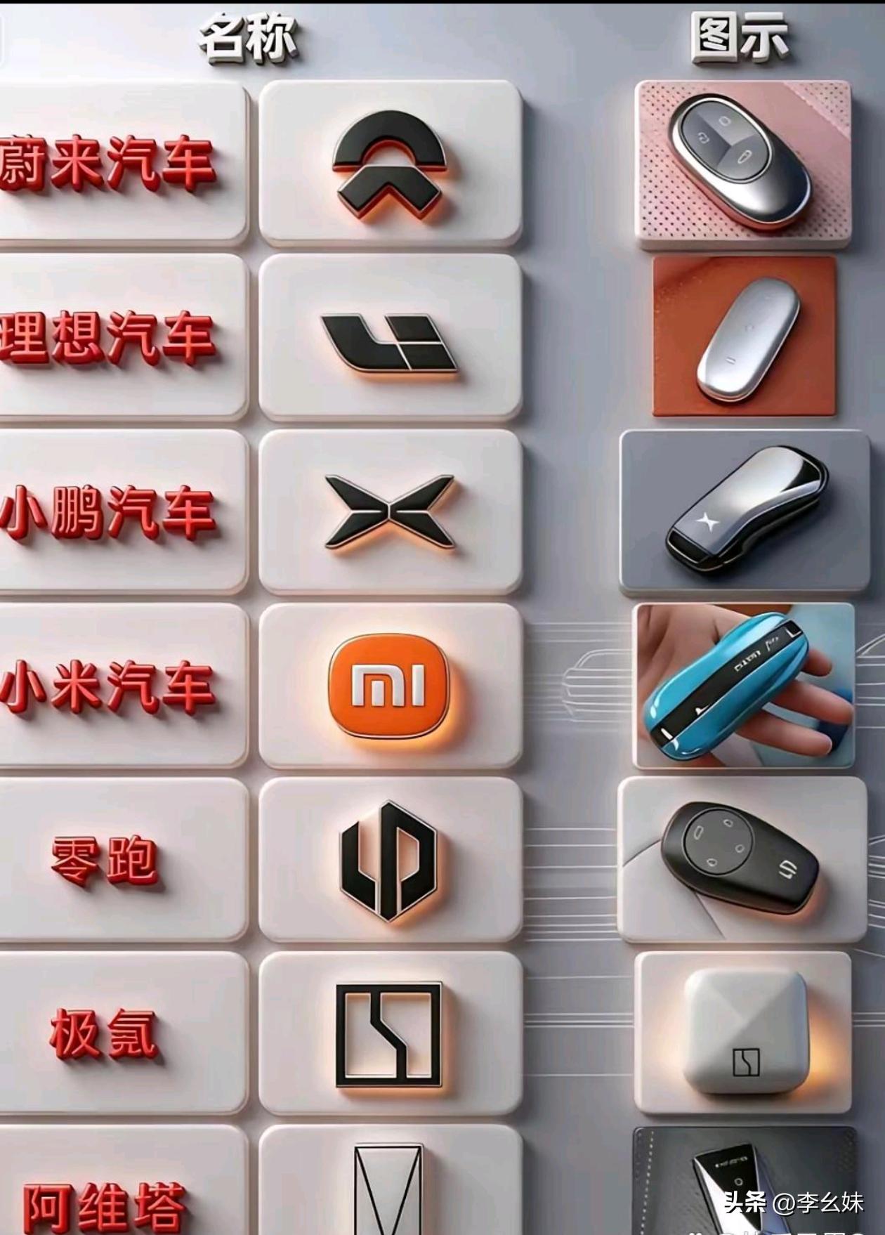 国产新能源最好看的是哪一把钥匙