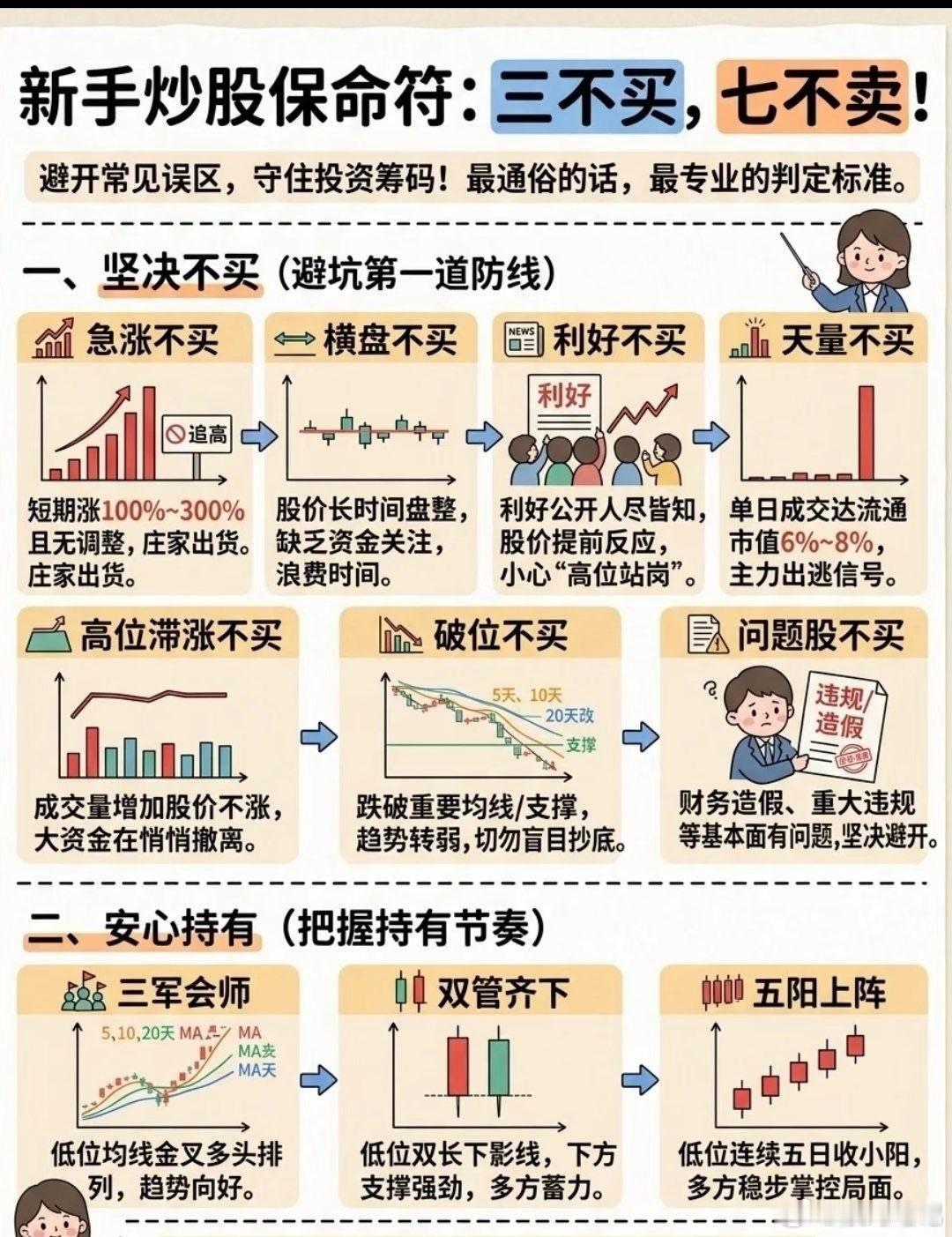 避开常见误区，从三不买七不卖开始【七不买】：暴涨过后不买：短期内（如两周内）K线