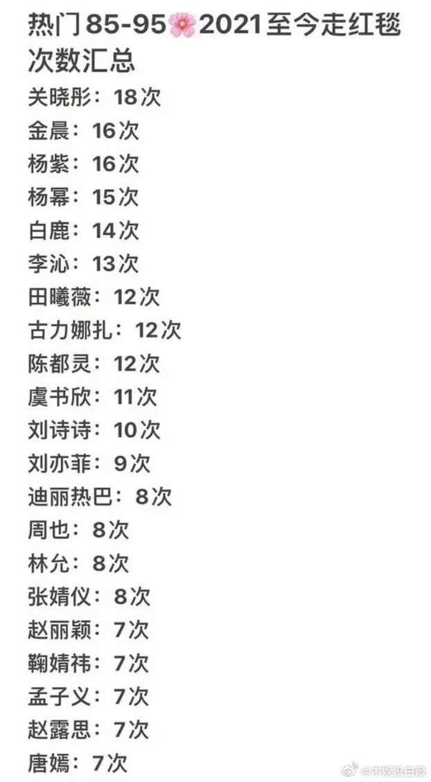 热门85花-95花从2021年至今走红毯次数汇总 